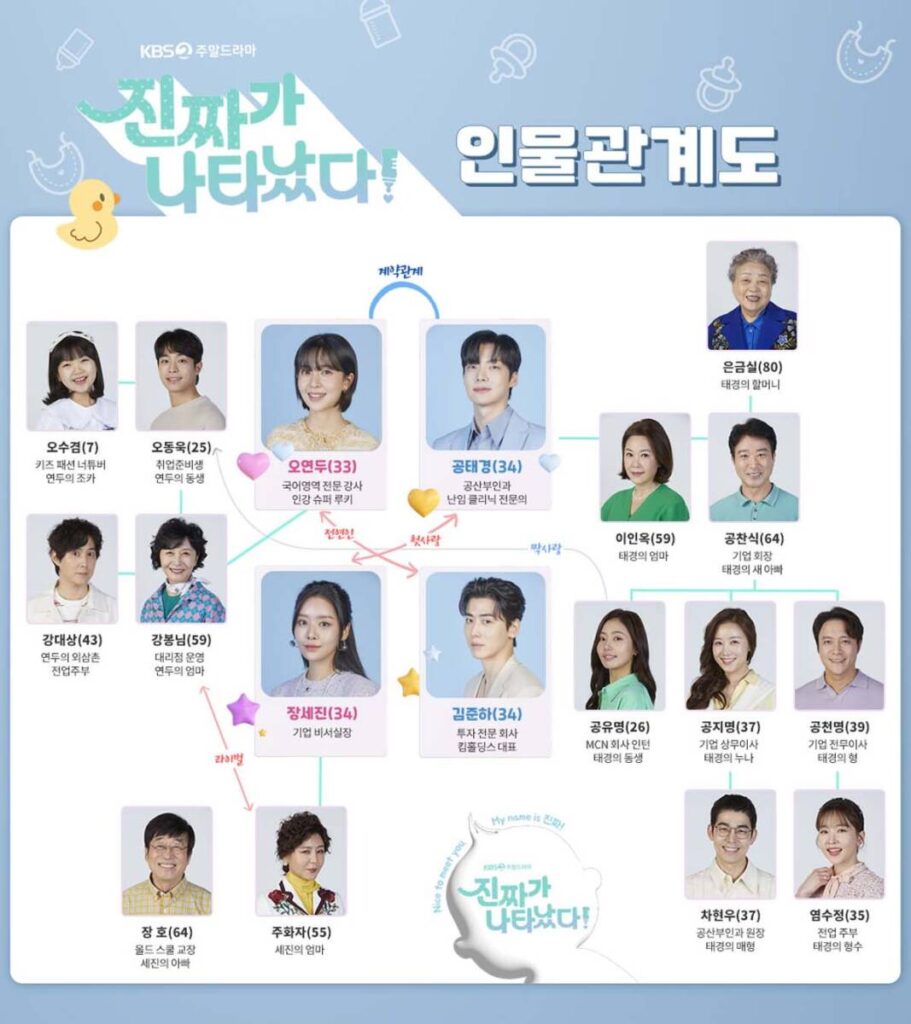 주말드라마 진짜가 나타났다 등장 인물 관계도 한눈에 보기