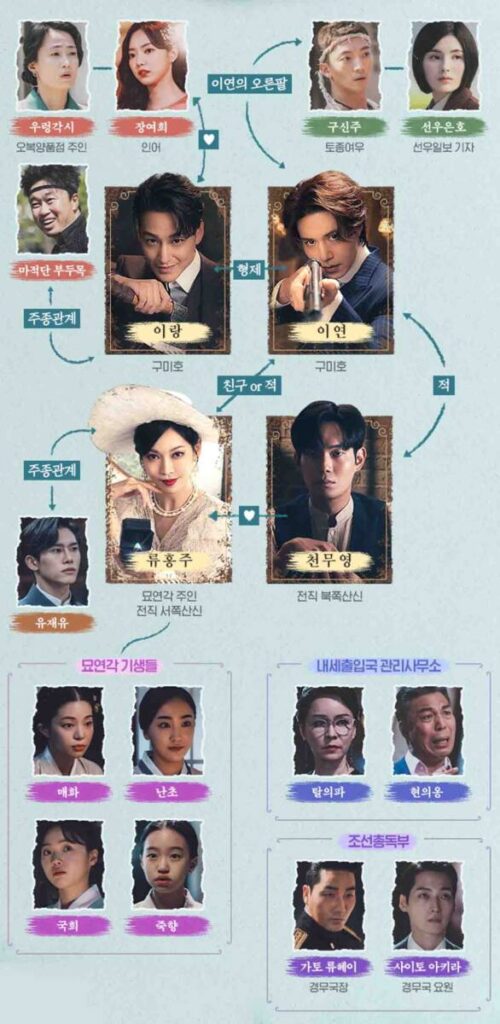 구미호뎐1938 등장 인물관계도 부터 촬영지까지! '이번엔 경성시대다' 3 구미호뎐1938 등장인물 인물관계도 사진