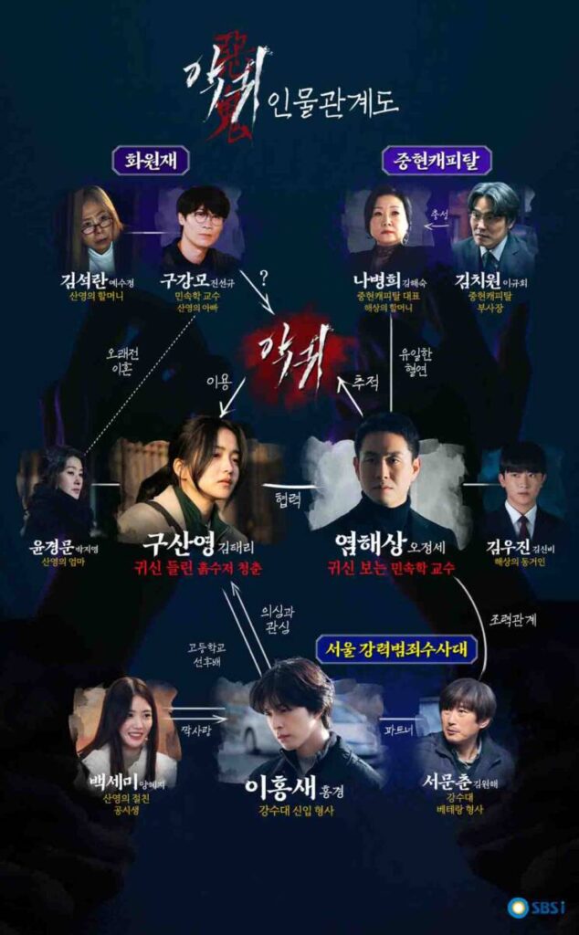 김은희 작가의 공포 드라마 악귀 '한국형 오컬트 미스테리'? 9 악귀 3