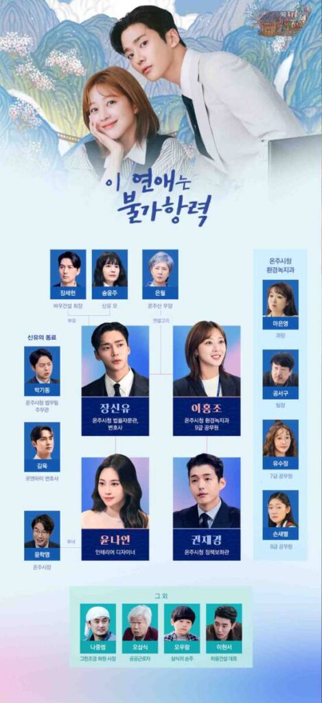 JTBC 드라마, 이 연애는 불가항력! 말단 공무원이 얻은 전설의 금서? 6 드라마 이 연애는 불가항력 인물관계도