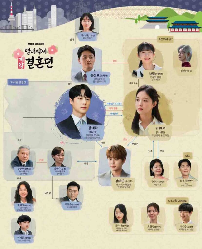 2023년으로 타임슬립한 조선시대 유교걸? 드라마 열녀박씨 계약결혼뎐 4 열녀박씨 계약결혼뎐 2