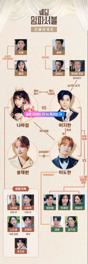 티빙 드라마 웨딩 임파서블, 전종서 로맨스 기대한사람? 손! 8 웨딩임파서블 1
