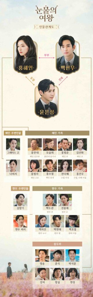 김수현 드라마 눈물의 여왕, 제2의 사랑의 불시착 탄생일까? 9 눈물의 여왕 3