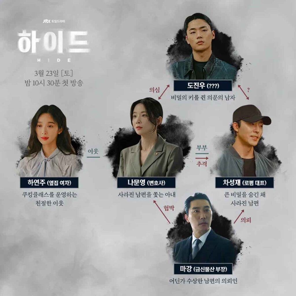 역대급 몰입감! 쿠팡플레이 드라마 하이드, 1화부터 존잼 6 하이드 1