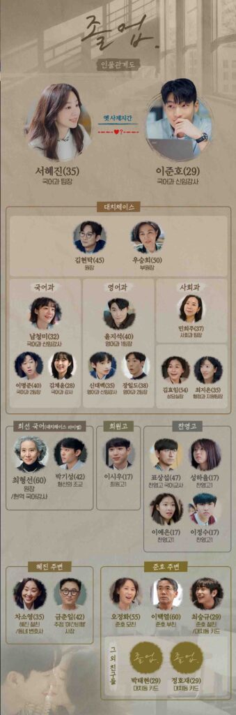 정려원 X 위하준 신작 드라마 졸업! 설레는 '으른 로맨스' 4 졸업