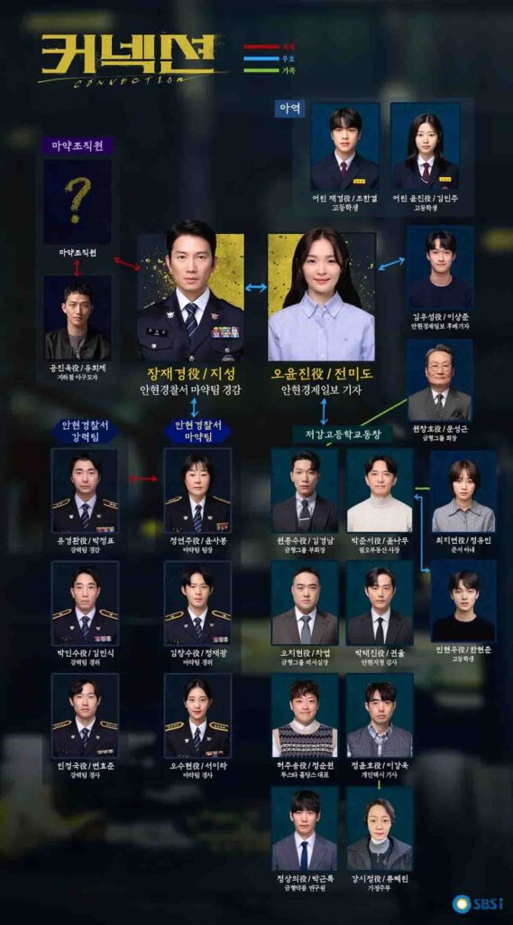지성 연기 차력쇼! 드라마 커넥션 시작부터 쫄깃한 신작? 7 커넥션 1