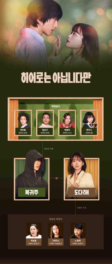 JTBC 드라마 히어로는 아닙니다만, '장기용, 천우희 표 판타지 로맨스?' 11 히어로는 아닙니다만 4