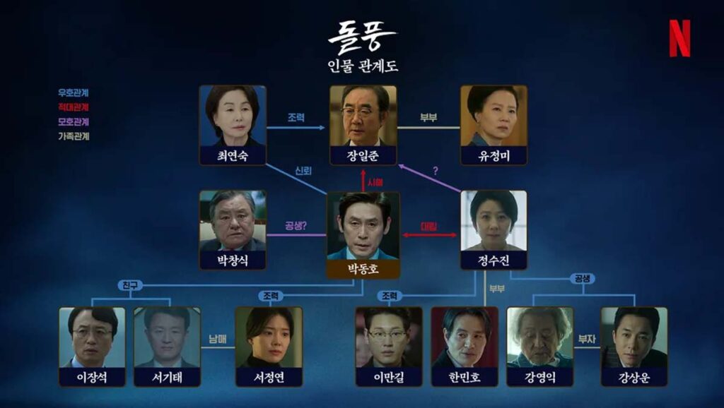 넷플릭스 돌풍 후기 '김희애 설경구 연기 차력쇼?' 4 돌풍 1