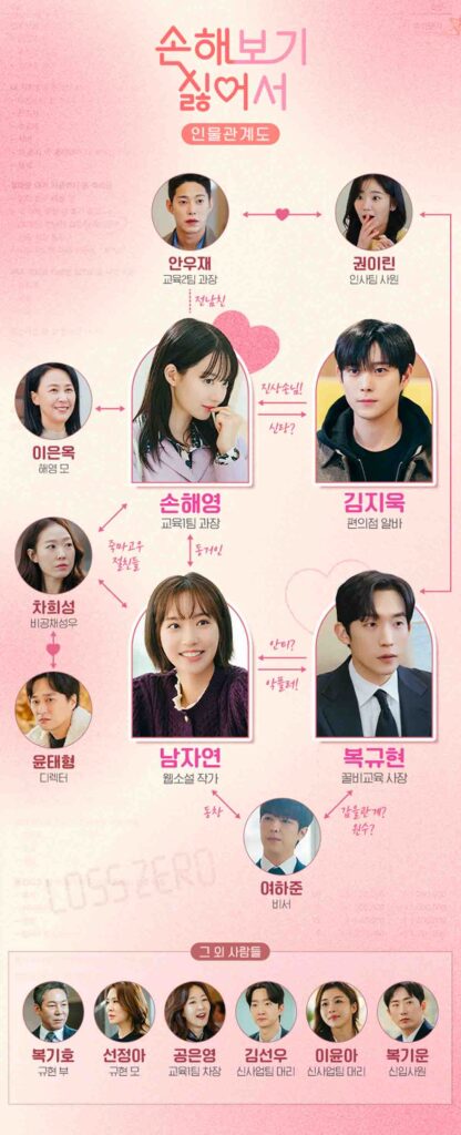 tvN 드라마 손해 보기 싫어서 신민아 '혐관에서 부부로?' 7 손해 보기 싫어서2 1