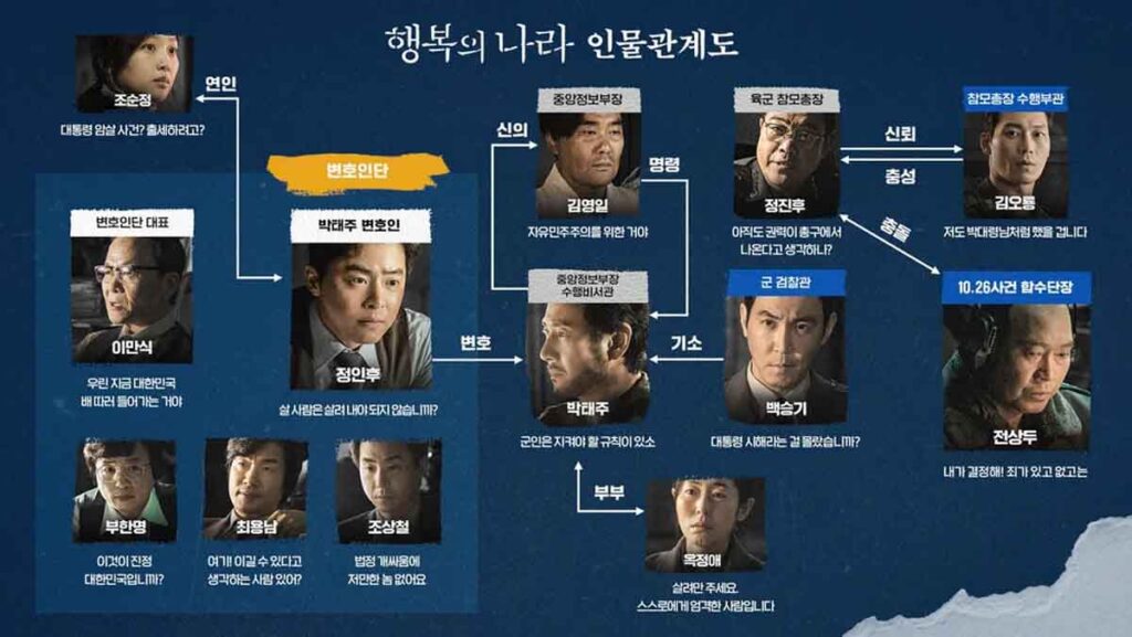 '서울의 봄 뒷 이야기' 실화 영화 행복의 나라 결말 리뷰 5 행복의 나라 1