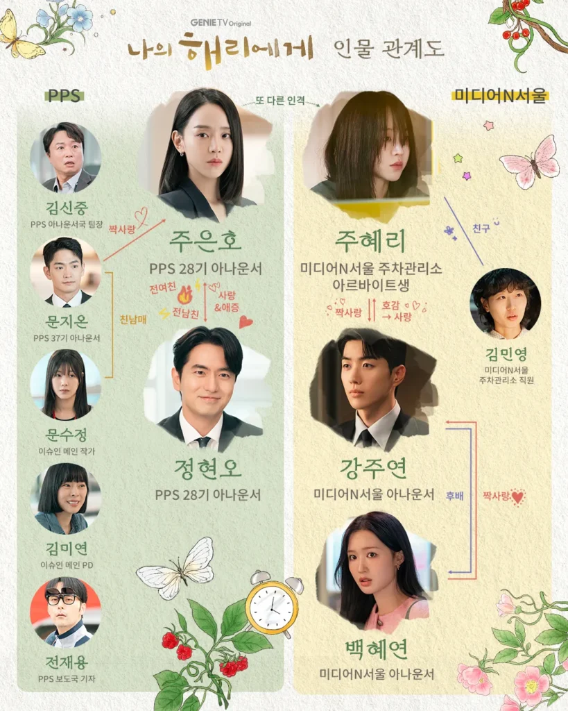 '1화부터 인기 상승세?' 드라마 나의 해리에게 6 나의 해리에게 인물관계도