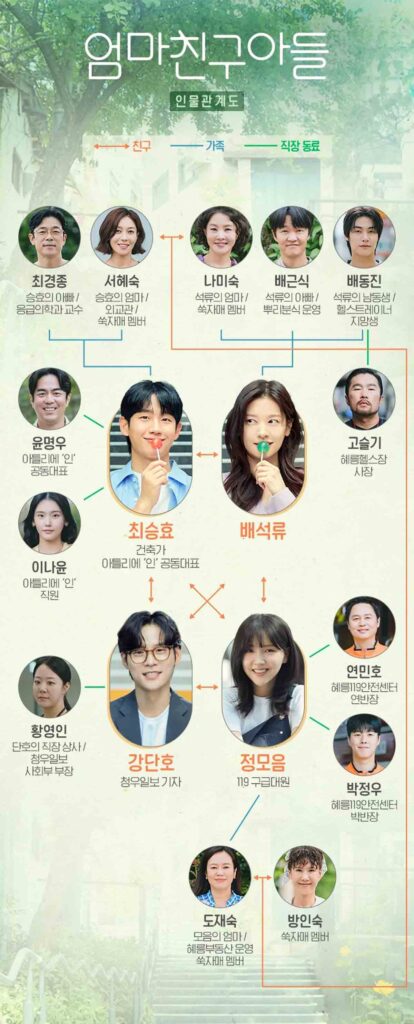 로코 드라마 엄마친구아들 '소꿉친구와의 로맨스 시작!' 8 엄마친구아들 4