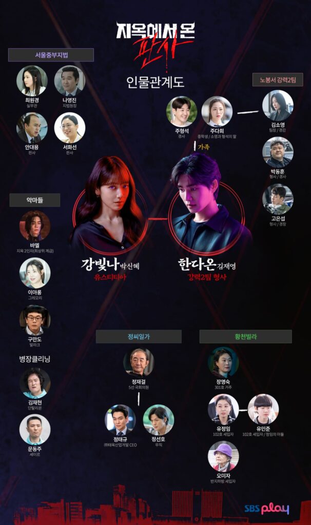 드라마 지옥에서 온 판사 '통쾌 상쾌 액션 판타지' 후기 8 지옥에서 온 판사 인물관계도