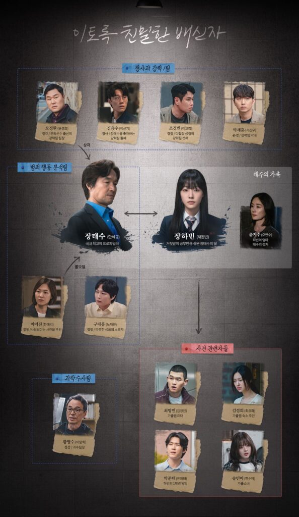 이토록 친밀한 배신자