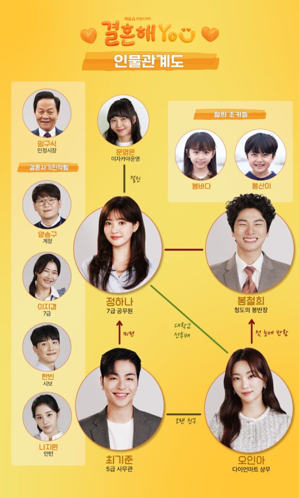 결혼해you 5