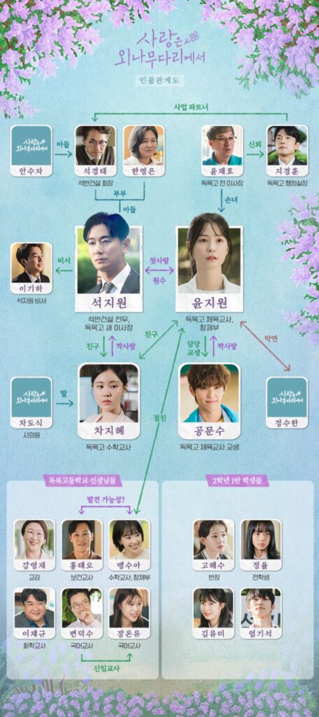 드라마 사랑은 외나무다리에서 '원수 같은 나의 첫사랑!' 3 사랑은 외나무 다리에서 2