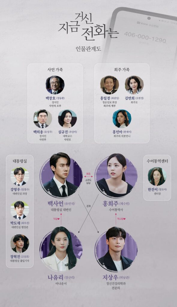드라마 지금 거신 전화는 '이런 드라마가 먹히네?' 6 지금 거신 전화는 2