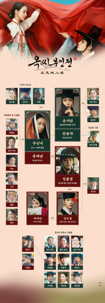옥씨부인전2