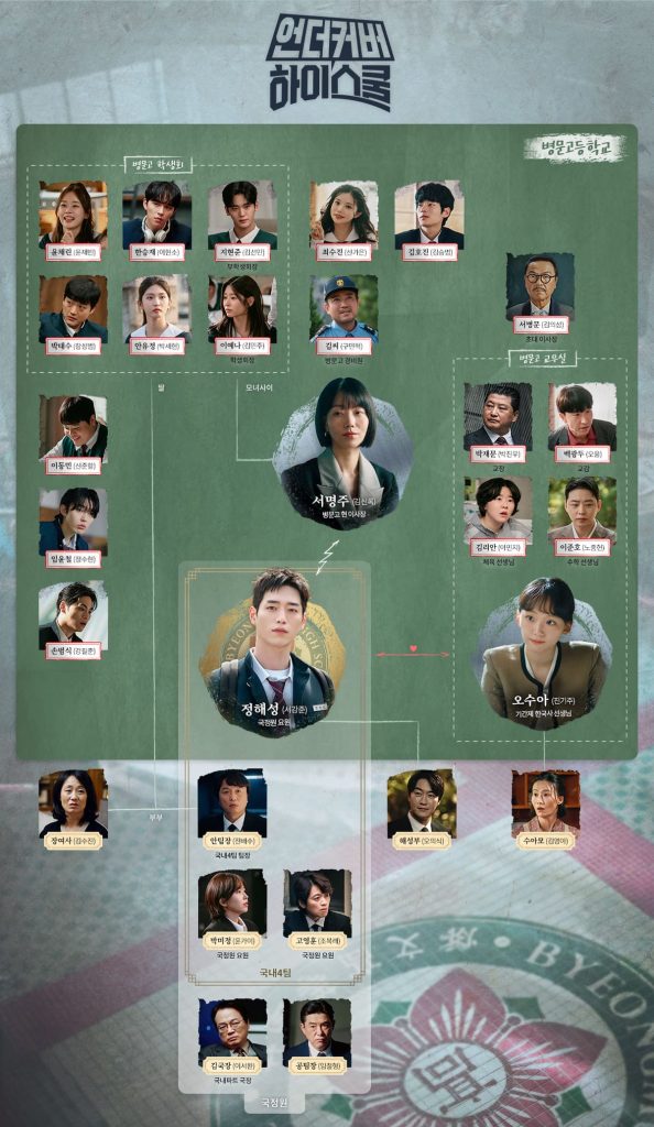 언더커버 하이스쿨 관계도 1