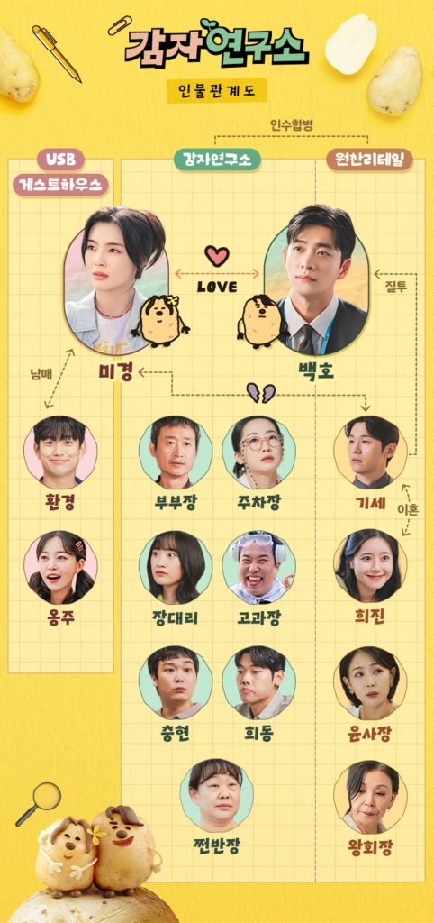 드라마 감자연구소 감상 가이드! 국민 섭섭남과 도시술꾼의 로맨스? 5 감자연구소2 2