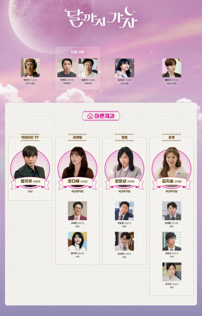 드라마 달까지 가자, 드디어 등장한 '코인 투자 드라마?' 6 달까지 가자 인물관계도