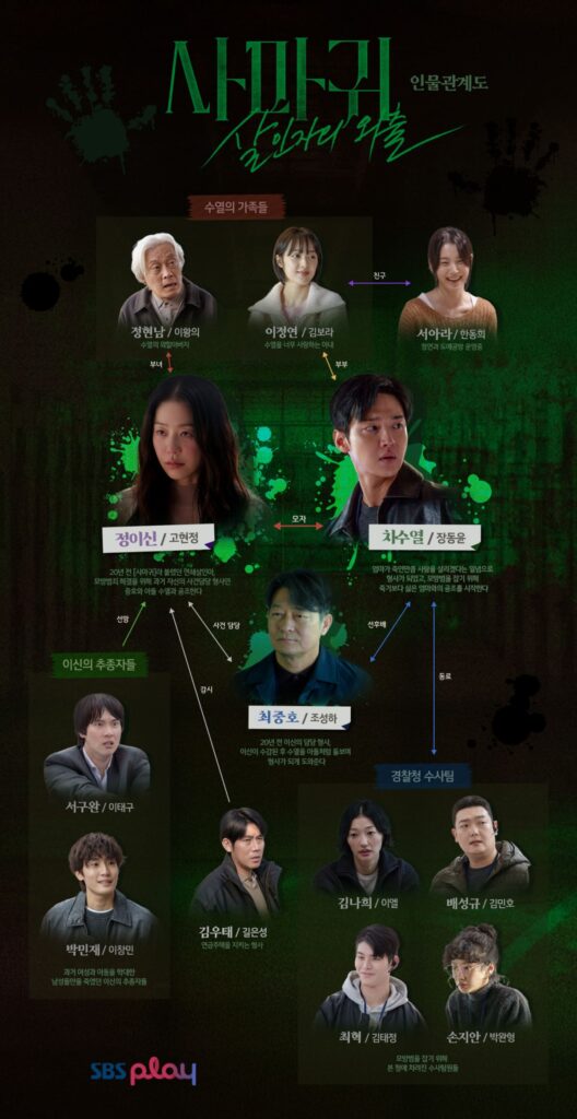 사마귀 살인자의 외출 인물관계도