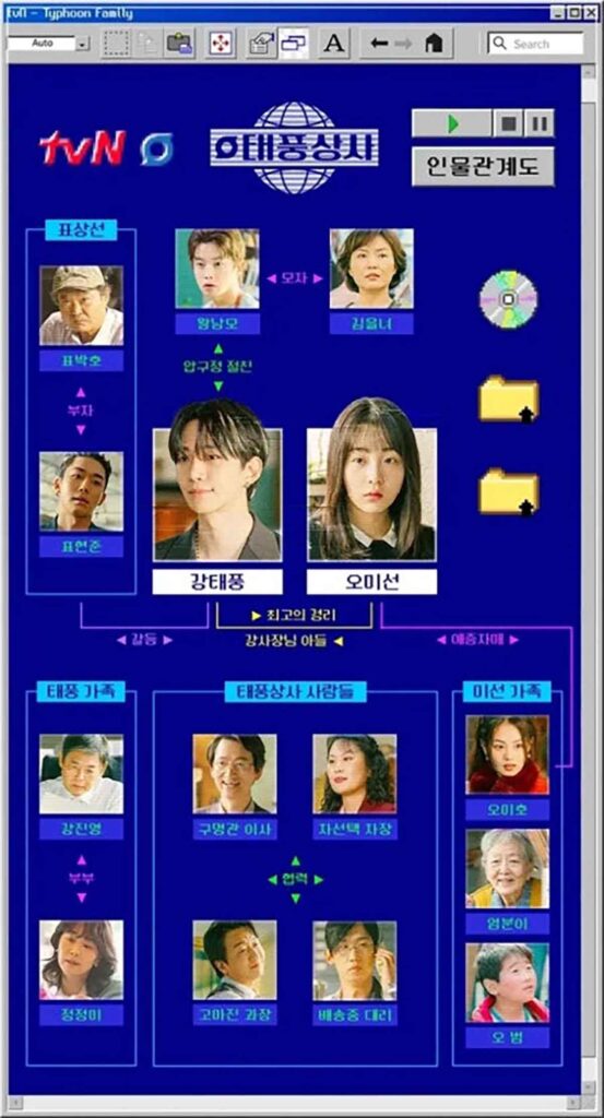 태풍상사 인물관계도