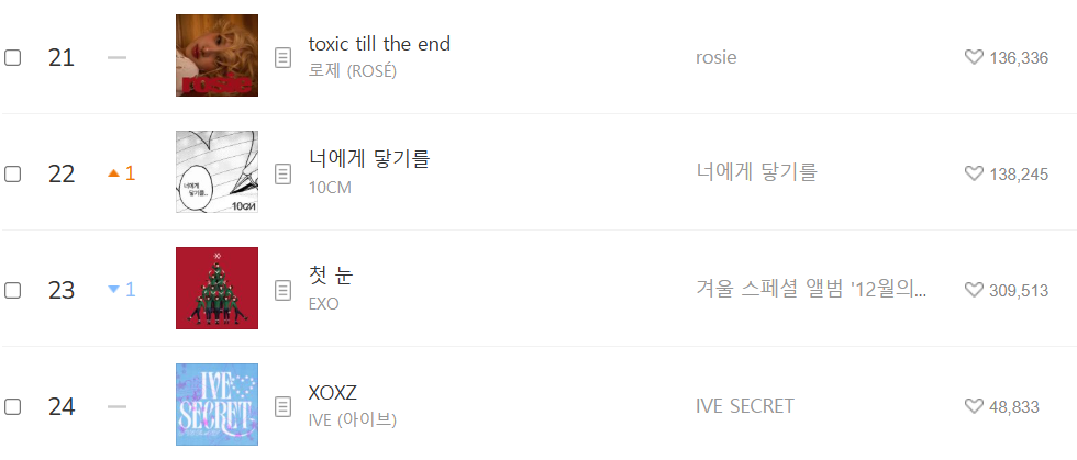 엑소 첫눈 멜론 순위