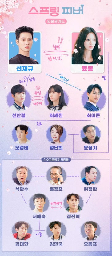 드라마 스프링 피버 인물관계도