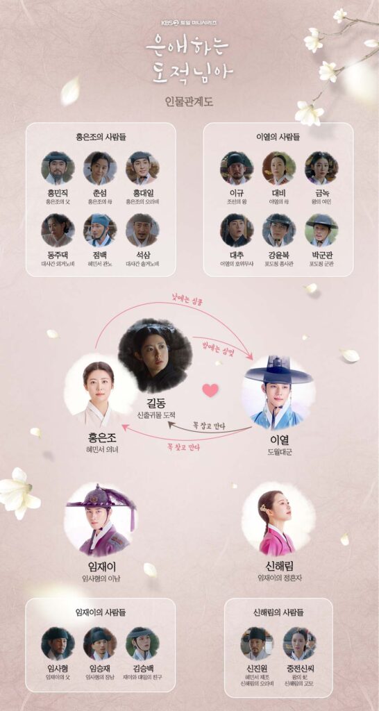 은애하는 도적님아 인물관계도