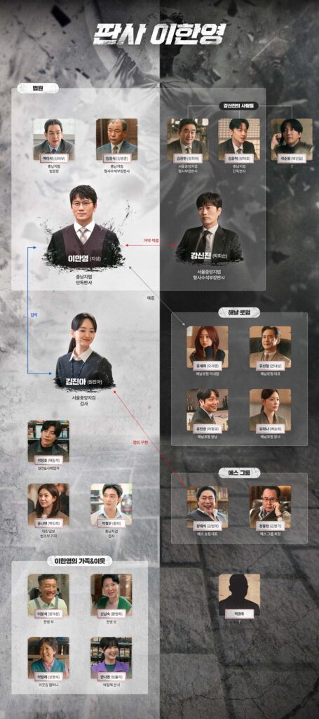 판사 이한영 인물관계도