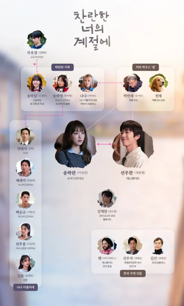 찬란한 너의 계절에2