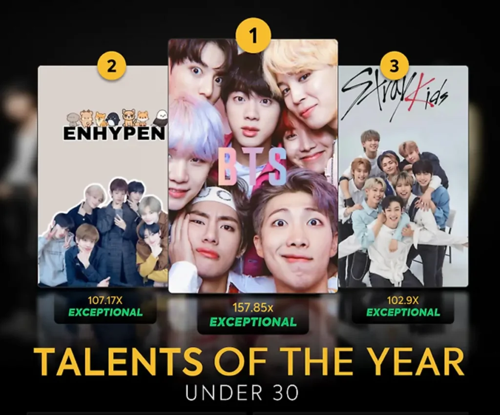 패럿 애널리틱스 ‘2025년 관객이 열광한 것들(What Audiences Loved in 2025)’ 보고서 방탄소년단 BTS 엔하이픈 스트레이키즈