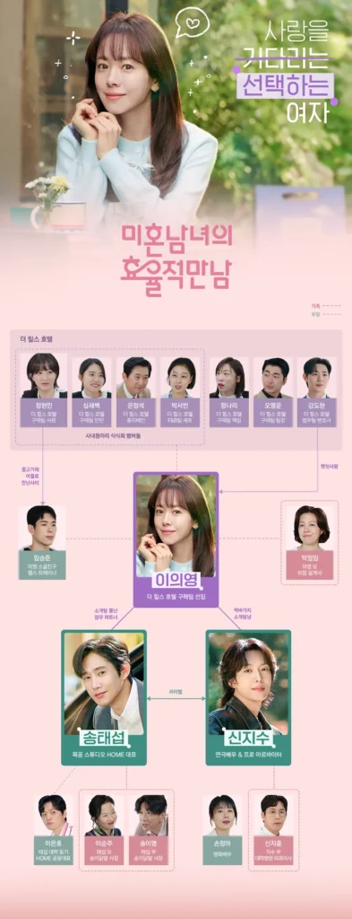 드라마 미혼남녀의 효율적 만남 인물관계도