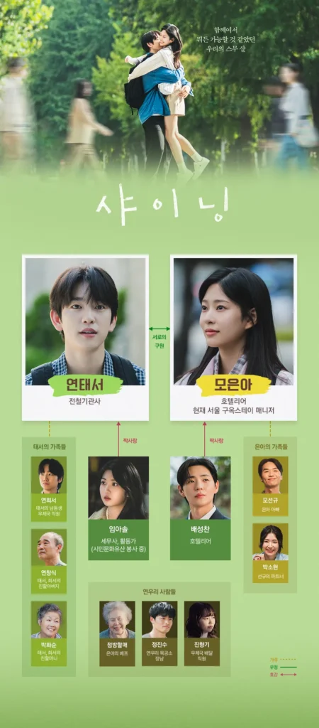 샤이닝 인물관계도