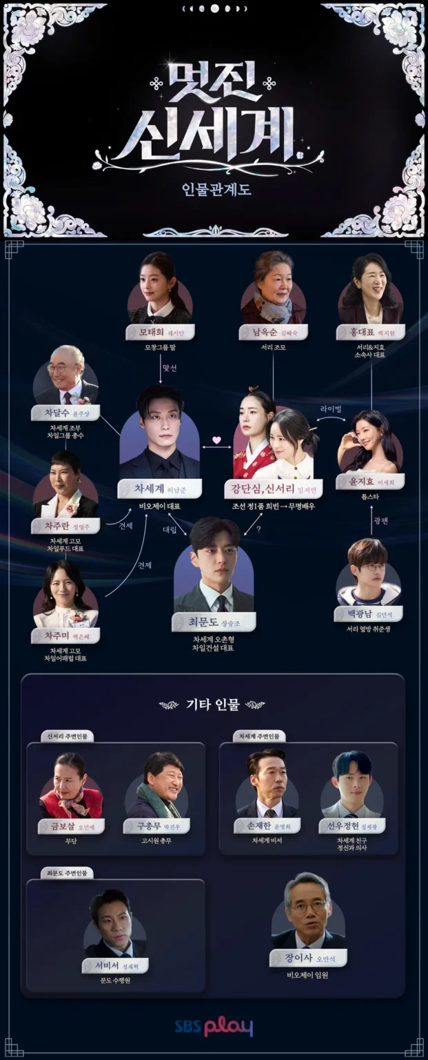 멋진 신세계 3