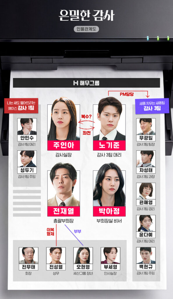 은밀한 감사3