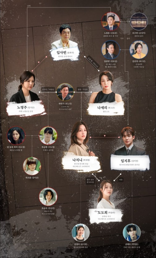 가족관계증명서 1