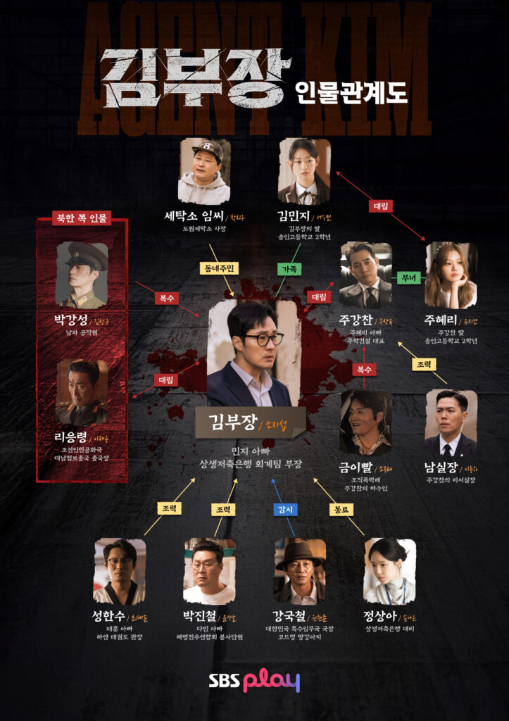 드라마 김부장 인물 관계도