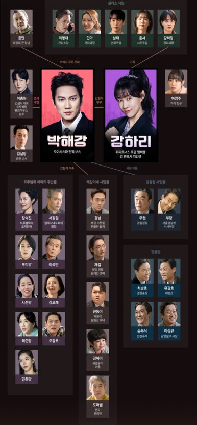 아파트