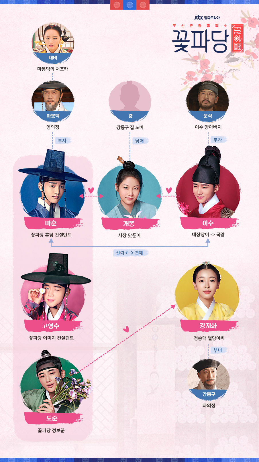 flower crew joseon marriage agency cast